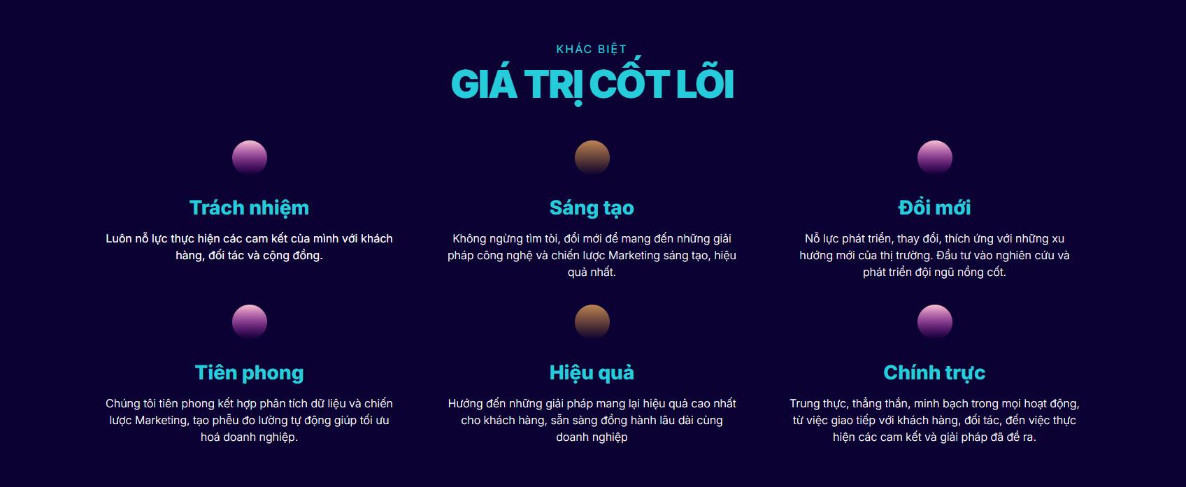 Giá trị cốt lõi của thương hiệu.